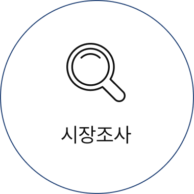 시장조사